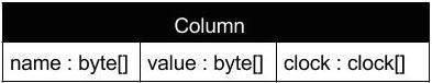 timestamps