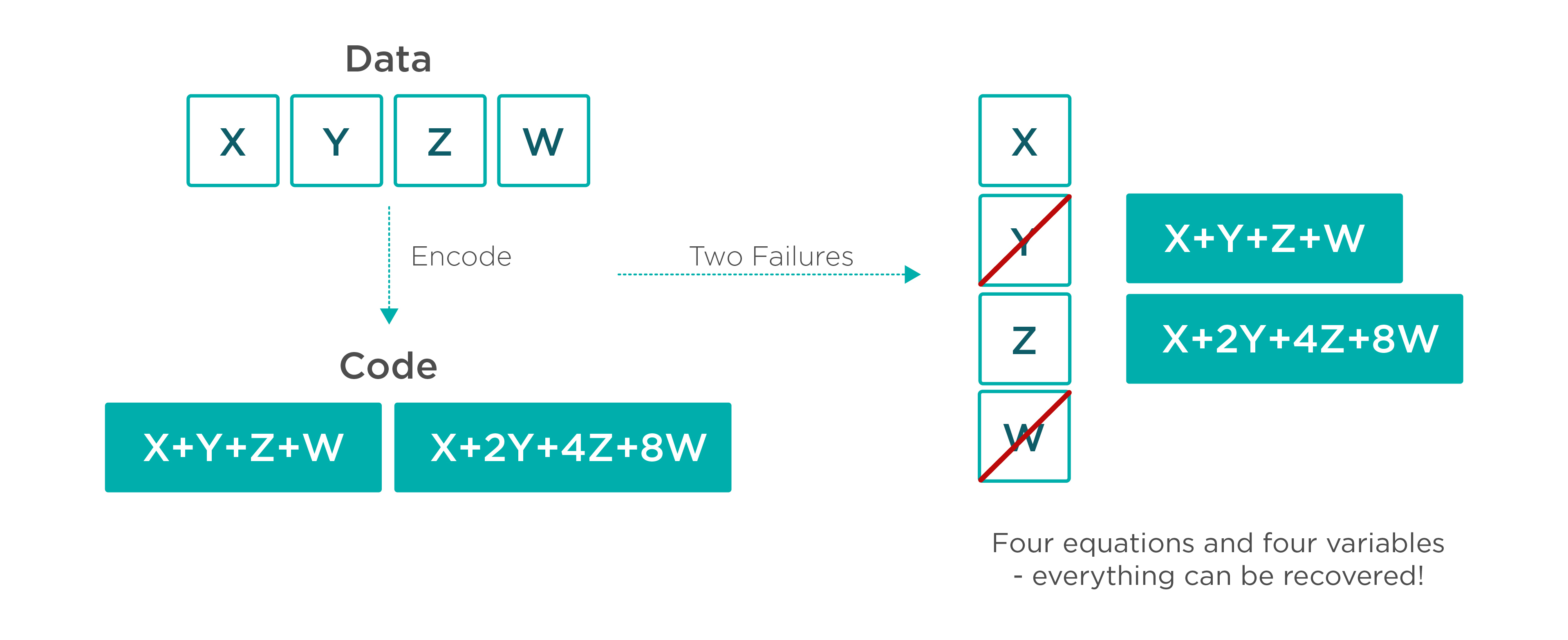 https://www.rubrik.com/en/blog/architecture/17/2/erasure-coding-rubrik-doubled-capacity-cluster