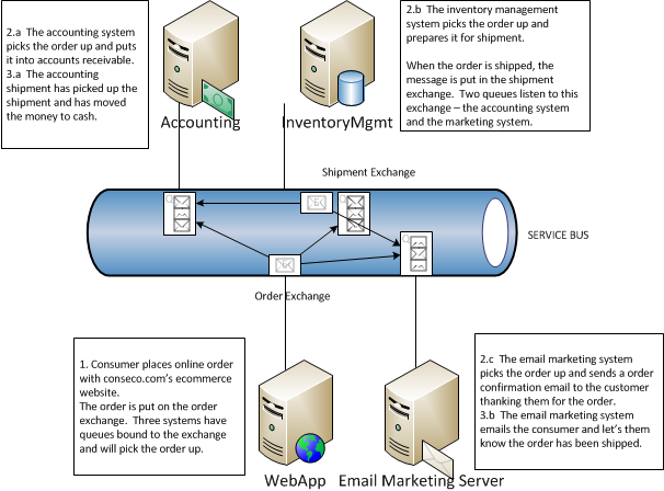 https://www.codeproject.com/articles/297162/introducing-expert-systems-and-distributed-archite