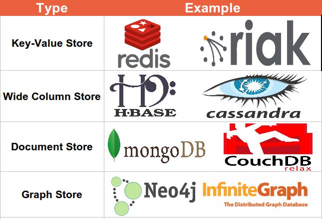 https://www.algoworks.com/blog/nosql-database/
