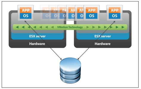 http://hyaking.com/wp-content/uploads/2017/01/Hyaking_Image_vmware-vmotion.jpg